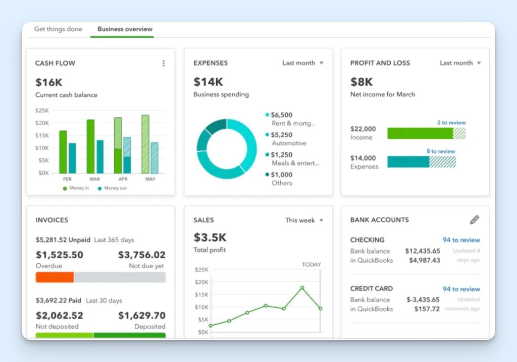 Business overview on the QuickBooks dashboard, with visual graphs showing cash flow, expenses, profit and loss, invoices, sales, and company bank account details