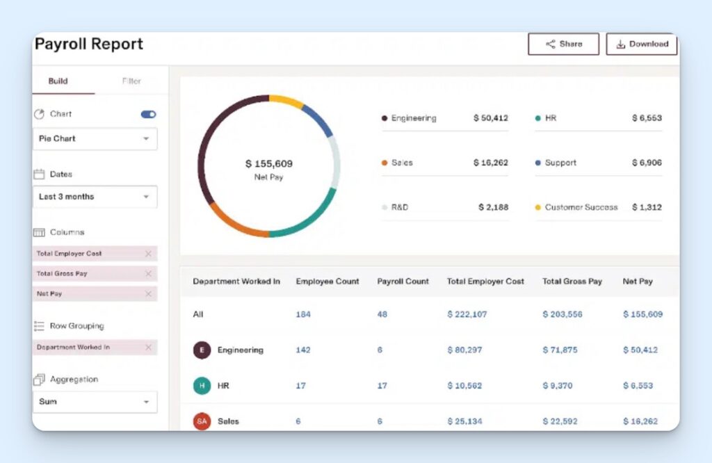 Rippling payroll dashboard showing total gross and net pay, broken down by department
