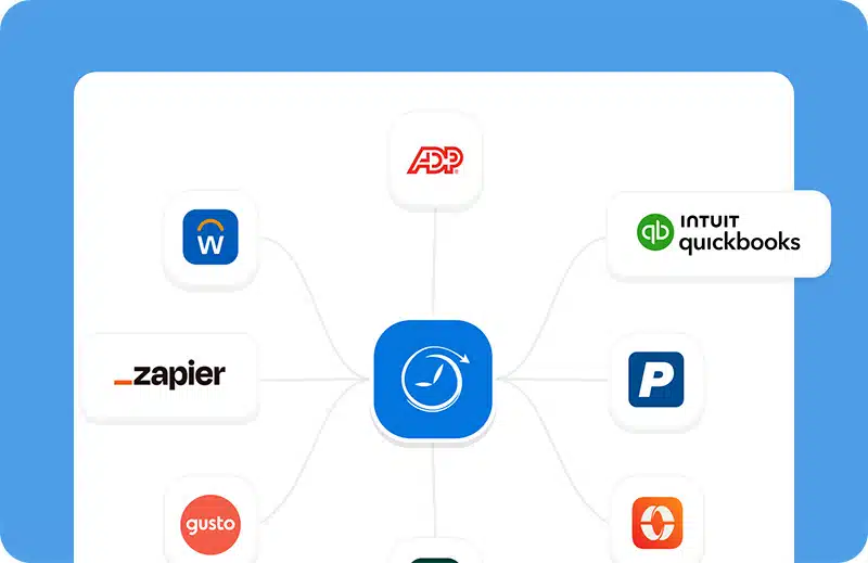 Payroll integrations