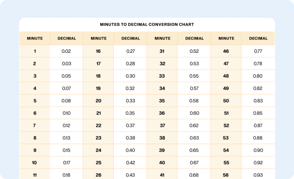 Time Card Conversion Chart